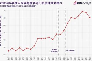 开云体育APP下载-蓝月门神更迭，多纳鲁马能够替代埃德森吗？