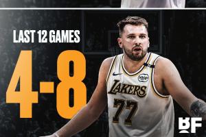 开云体育官网-最近12场比赛4胜8负！美媒：东契奇与湖人的蜜月期结束了？